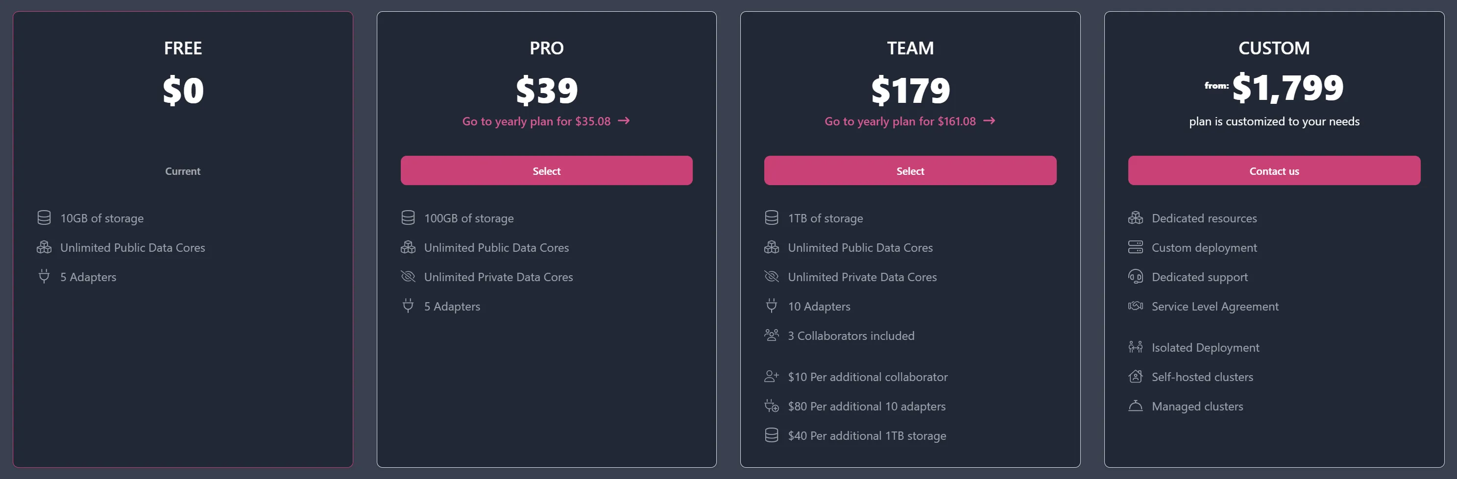 Flowcore plan prices