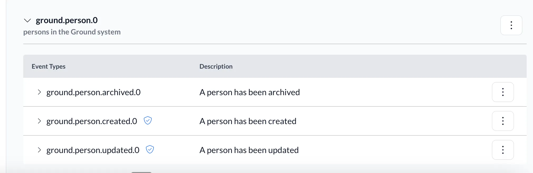 Event type list view showing Sensitive Data-enabled event types