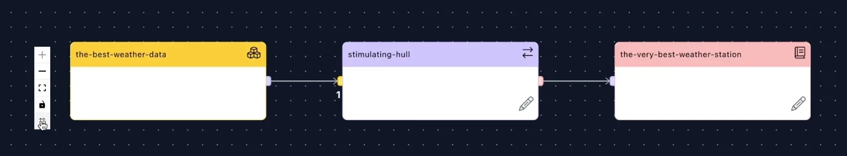 Organizing nodes