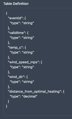 Custom Table Definition in Read Model